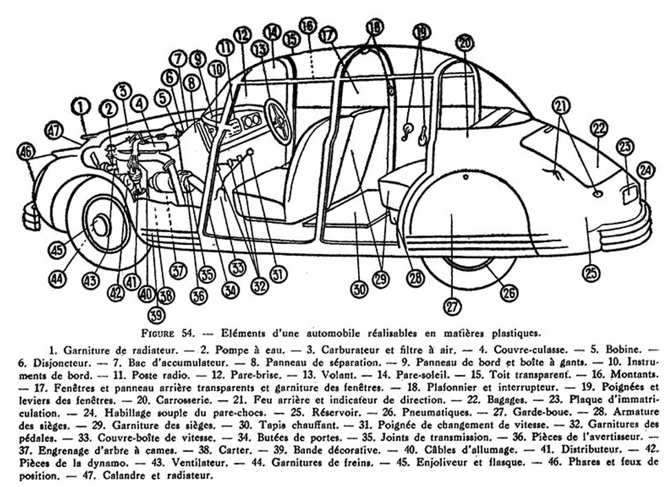 Dessin technique de 1947 détaillant les pièces d'une automobile en plastique